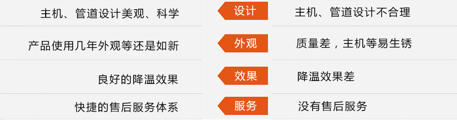 東莞瑞昌環(huán)?？照{(diào)工程