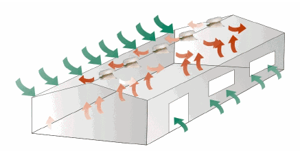 潤(rùn)東方水冷空調(diào)