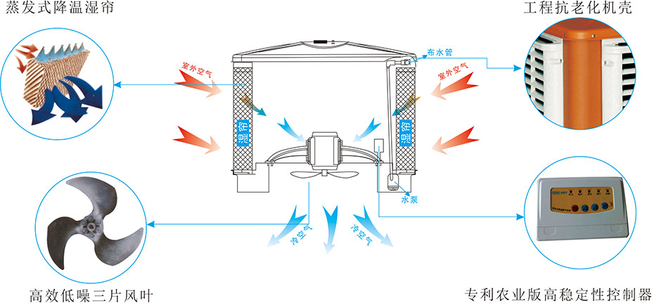 東莞環(huán)?？照{(diào)