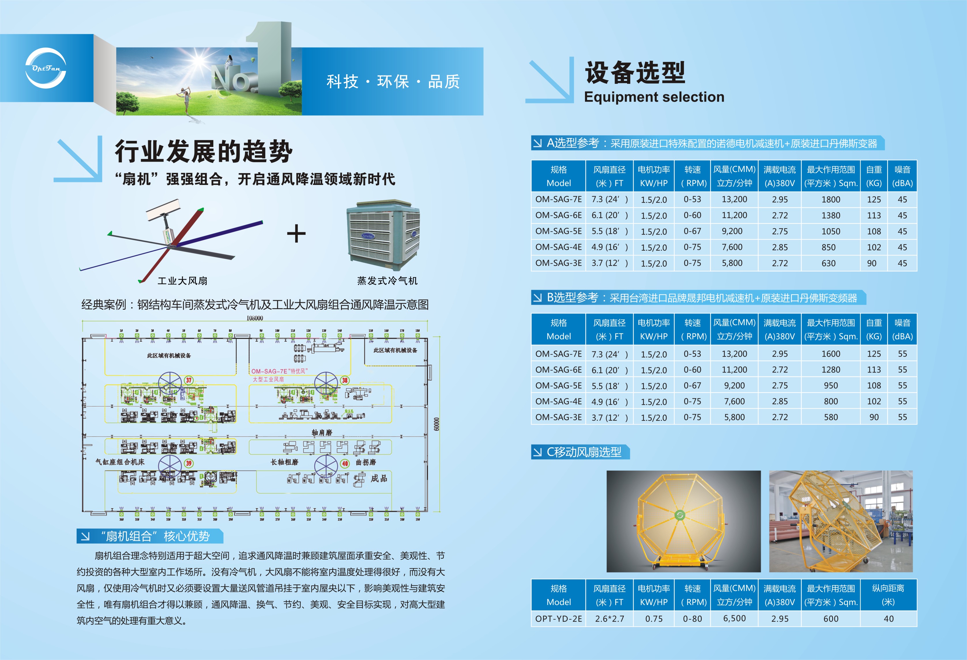 工業(yè)大風(fēng)扇