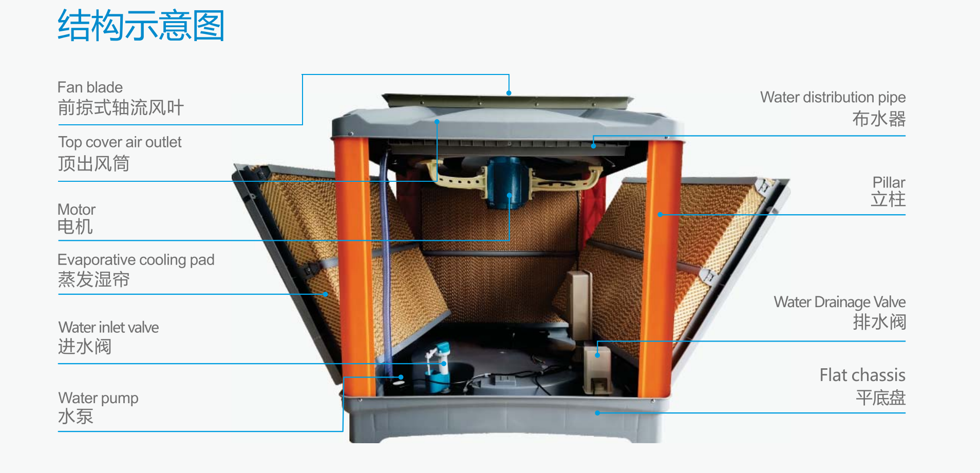 冷風(fēng)機(jī)生產(chǎn)廠家