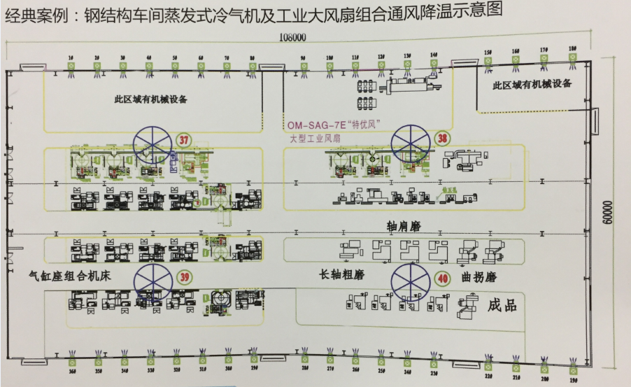 工業(yè)大風(fēng)扇