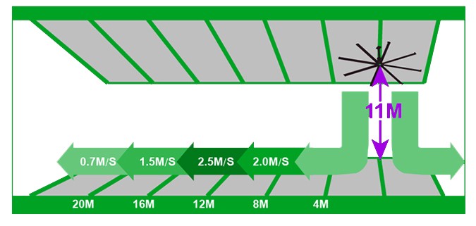 大型工業(yè)吊扇