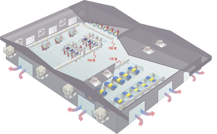 廠房降溫通風